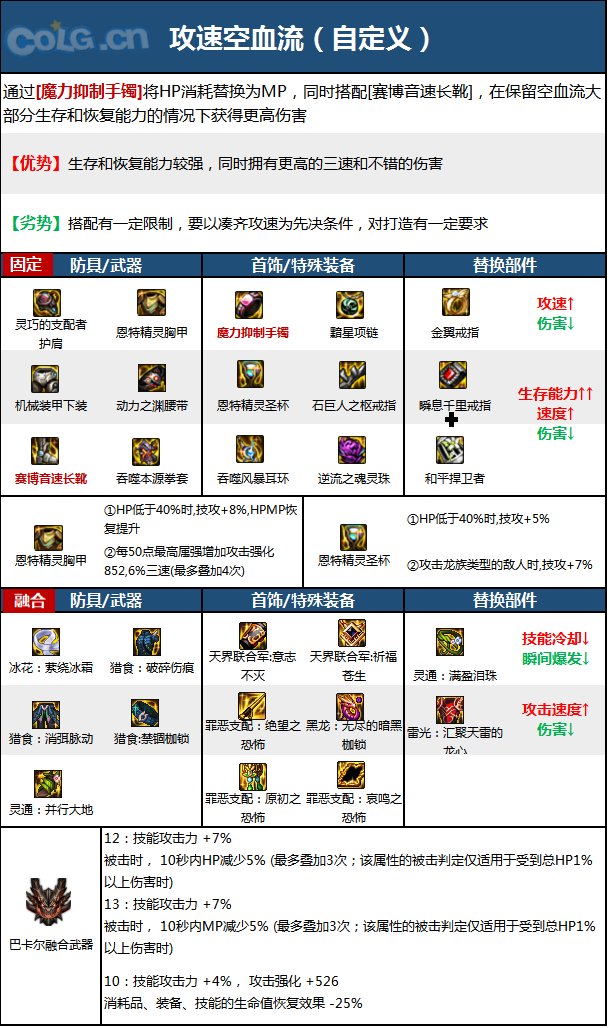 怎么搭配 2023男散打毕业装备搭配指南球盟会最新dnf110级版本武极毕业装备(图2)